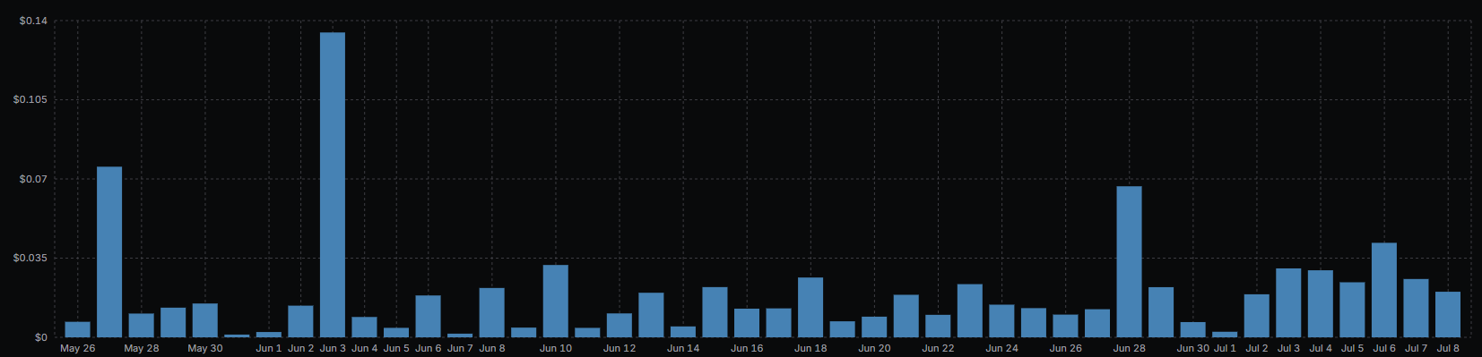 How much I spent on OpenRouter